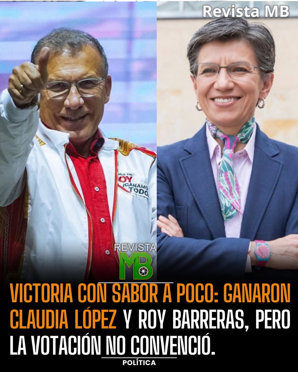 #EleccionesColombia2026 Claudia López ganó la Consulta de las Soluciones y Roy Barreras la del Frente por la Vida
 
López no alcanzó los 723 mil votos que logró Fajardo en 2022, y Barreras ni sumando los votos de Daniel Quintero supera los 1.522.347 que sacó Iván Cepeda en 2025.