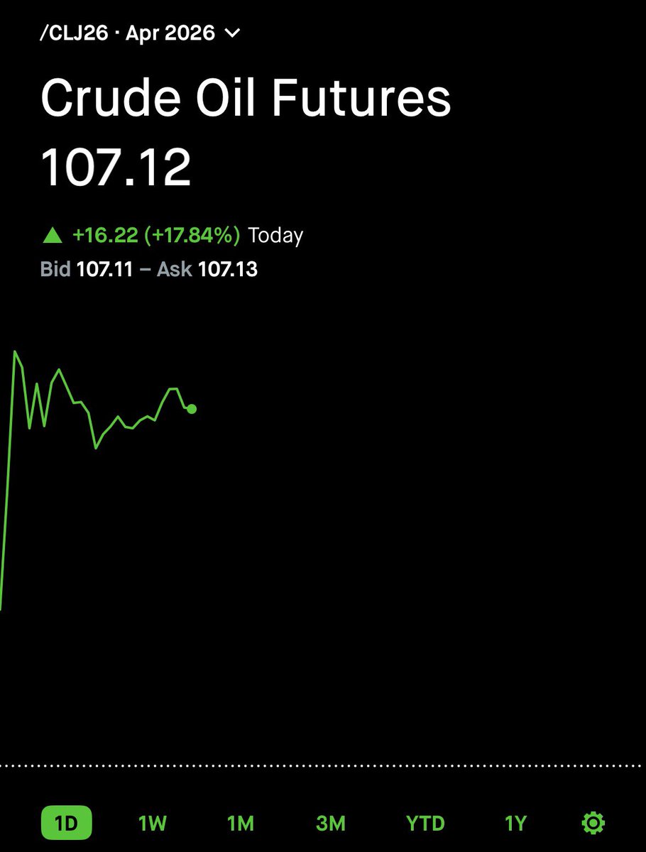 CG Investing tweet media