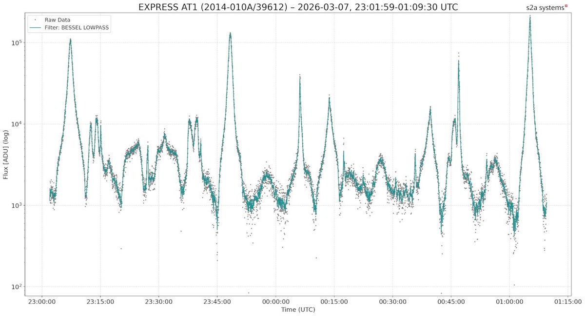 s2a systems tweet media