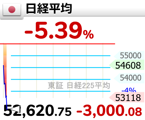 相場変動お知らせ tweet media