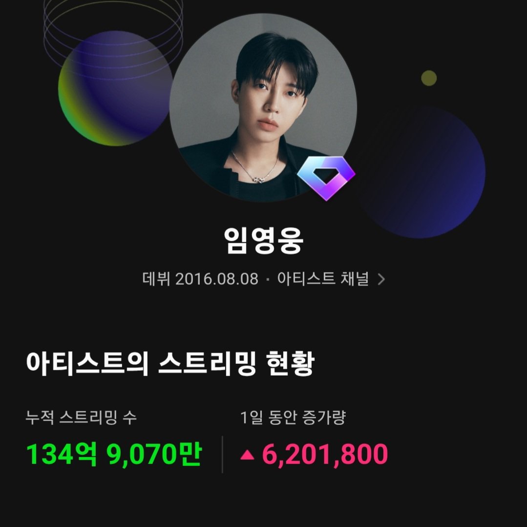 💎 멜론 누적 스트리밍 : 아티스트 1위 💎 

모두가 함께한 역사적인 순간  
오늘의 1위는 끝이 아닌 새로운 도전 

음악으로 쌓아올린 기록, 앞으로 더 크게 울려 퍼질 우리들의 이야기🎵 
135억을 향해 GOGO🚀🚀

#임영웅 #limyoungwoong
#林英雄 #イムヨンウン #Melon #멜론누적1위