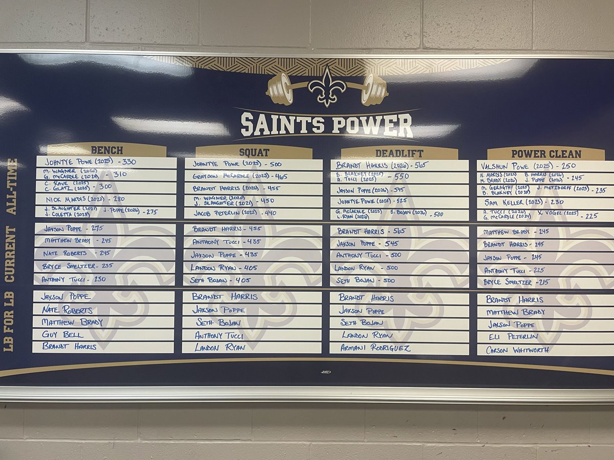 CCHS Football tweet media