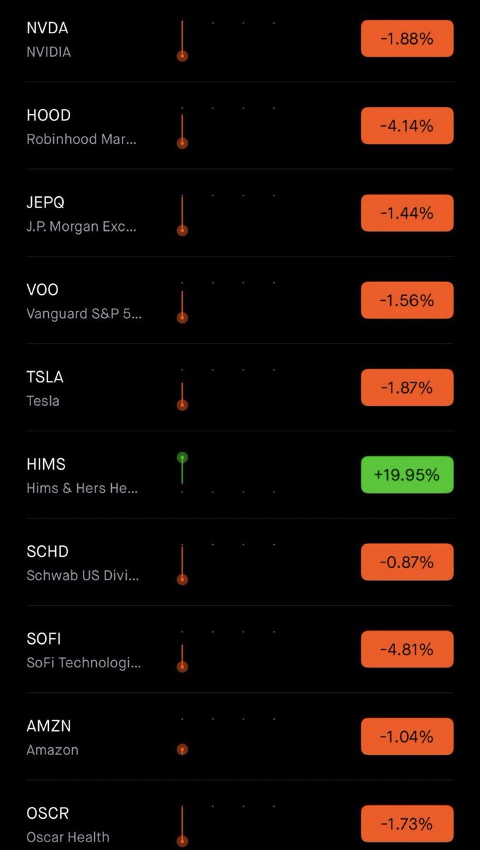 The Wheelie Investor tweet media