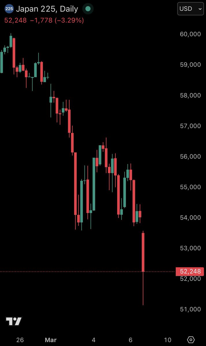 The Kobeissi Letter tweet media
