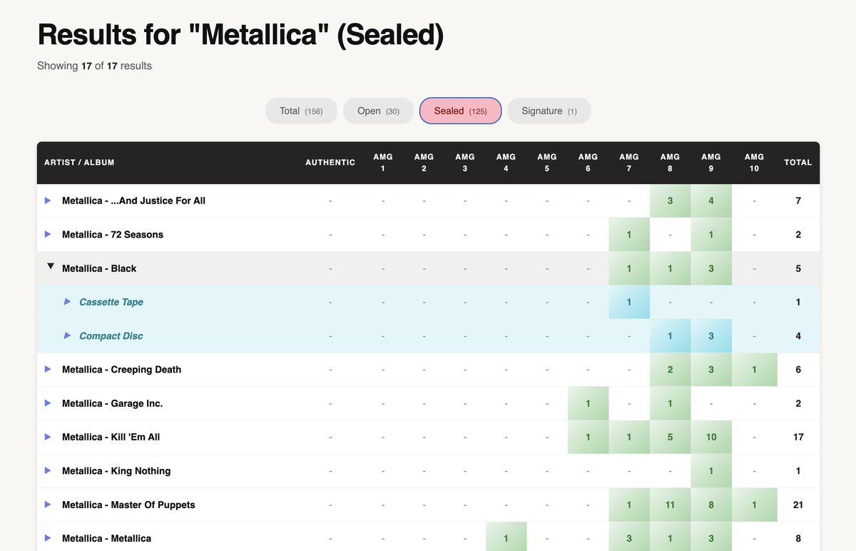 alexisohanian's tweet photo. Pop reports just launched for @amgrading music! I'm working on collecting these all — DMs open! https://t.co/XxKt4E6hJw