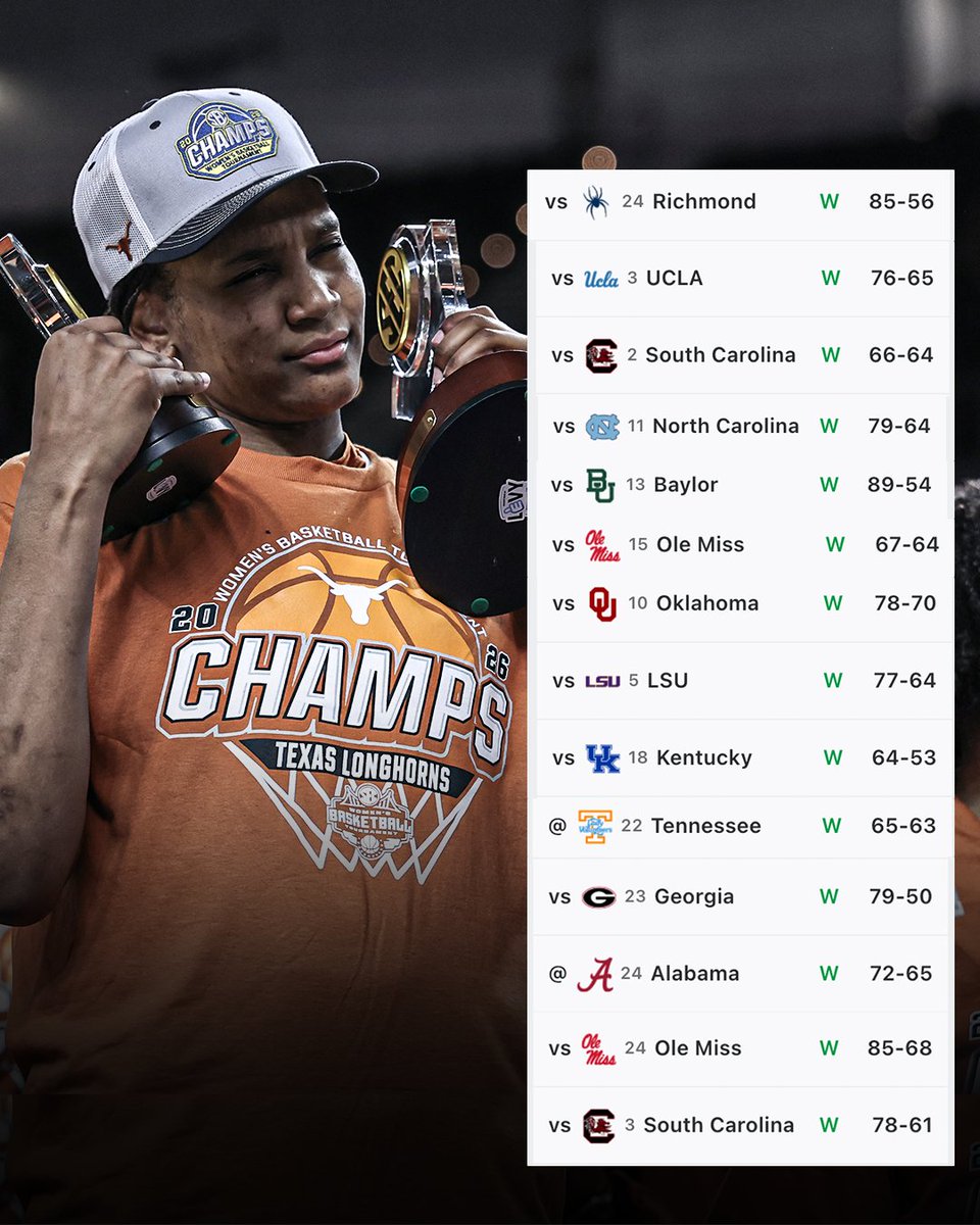 SEC Network tweet media