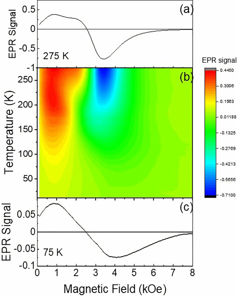 PhysRevB's tweet image. #PRBTopDownload: #Orbital and #magnetic ordering in the weak #ferromagnet vanadium trifluoride #VF3

R. K. Kremer, F. Kraus, P. Woidy, G. Nénert et al.,
Phys. Rev. B 113, 054442 – Published 25 February, 2026

➡️ go.aps.org/4cXWi67
#OpenAccess #condmat #physics @APSPhysics