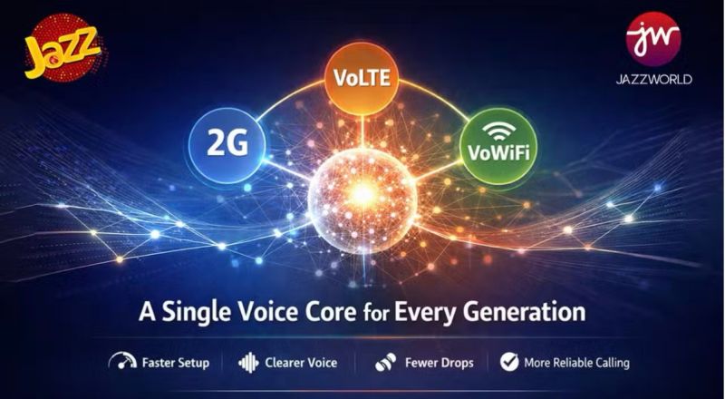 Huawei Cloud Core tweet media