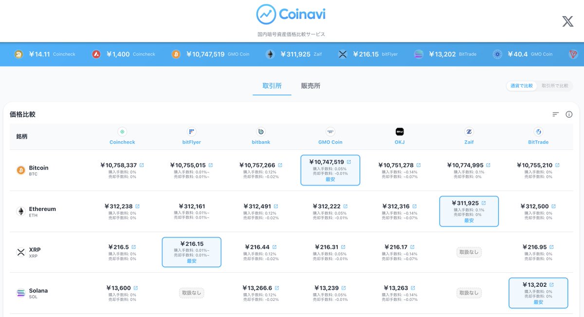 Coinavi（コイナビ） tweet media