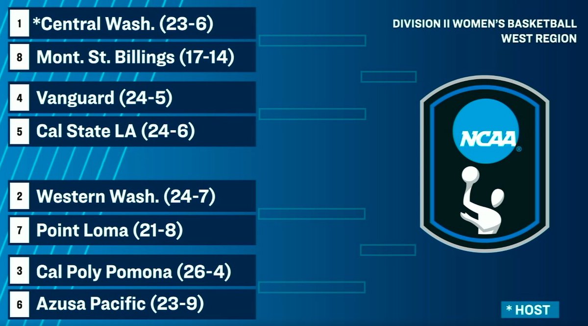 CWU Athletics tweet media