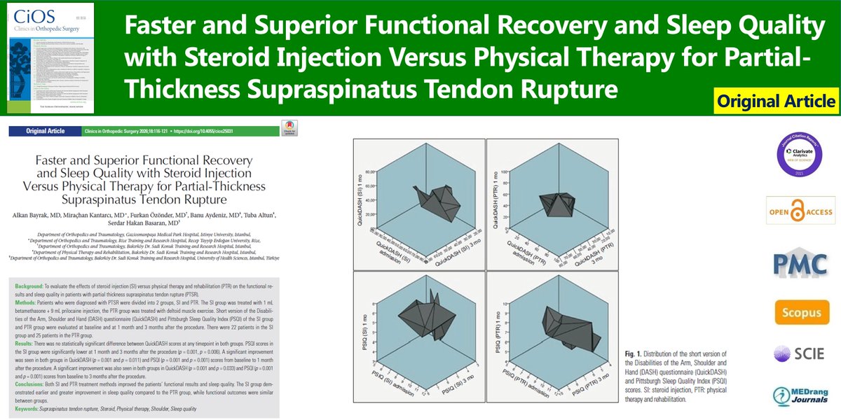 Clinics in Orthopedic Surgery tweet media
