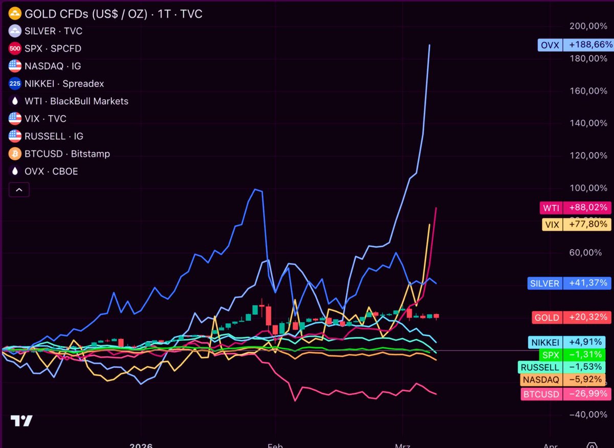 Smart Money Crypto tweet media