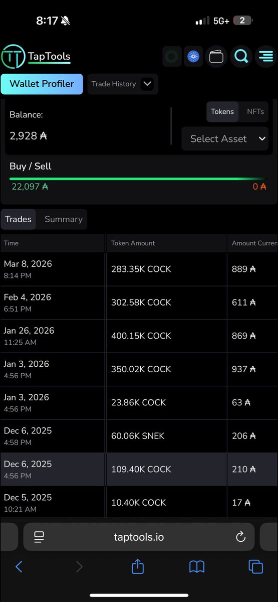 3 more private events this month
2 already booked for early April

Cocky Wings is scaling in 2026 and fueling even more buybacks.

So far we’ve already bought back 22k $ADA worth of our token.

Stay cocky. 🐓🔥