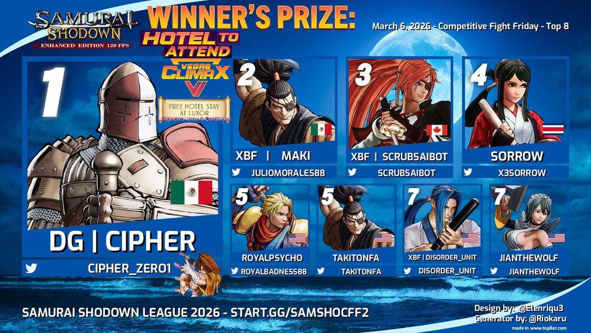 Ke11y Ann | XBF💕SS7 T.O. 👉 SNK MASHER SERIES tweet media