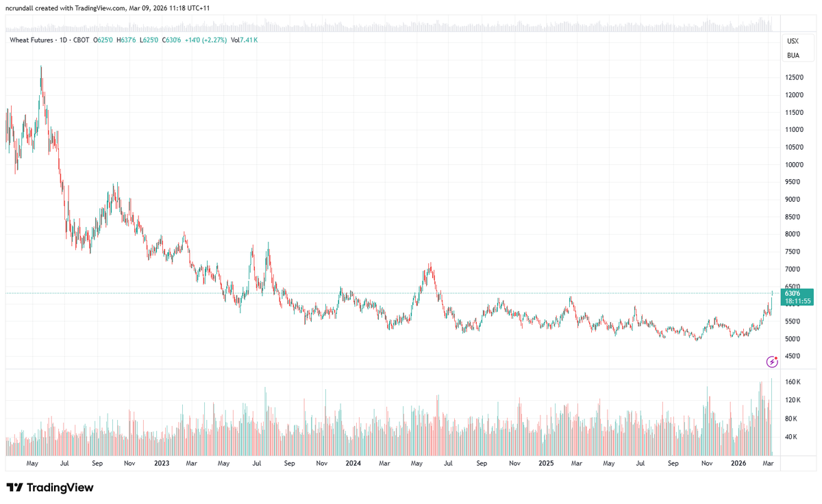 Market Check tweet media