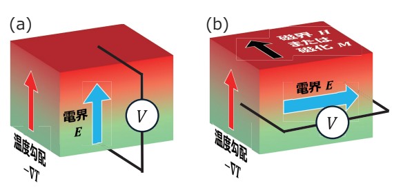 機関誌『応用物理』 tweet media