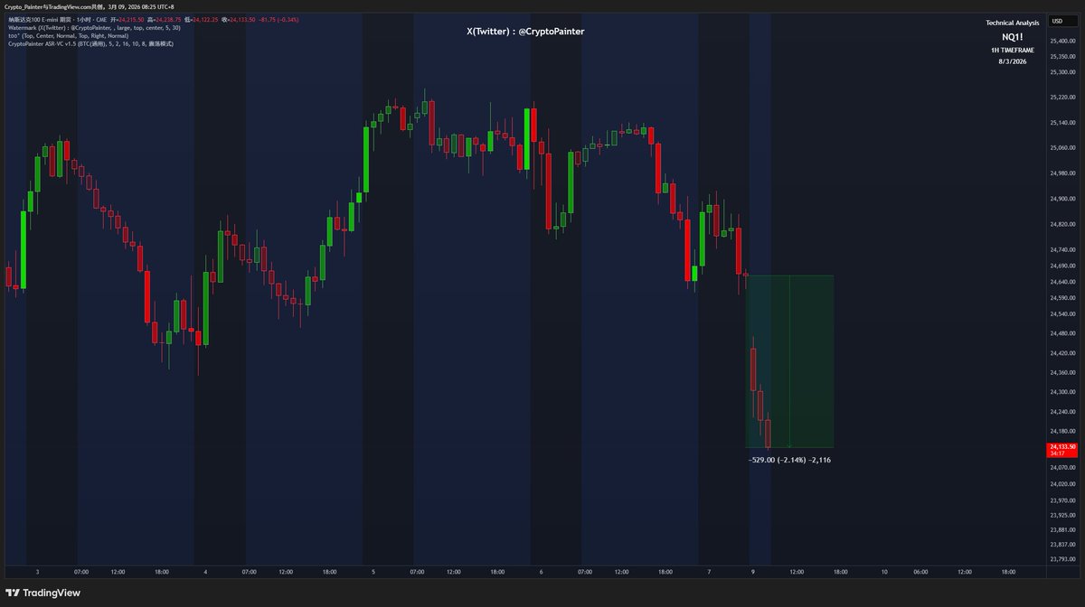 Crypto_Painter tweet media