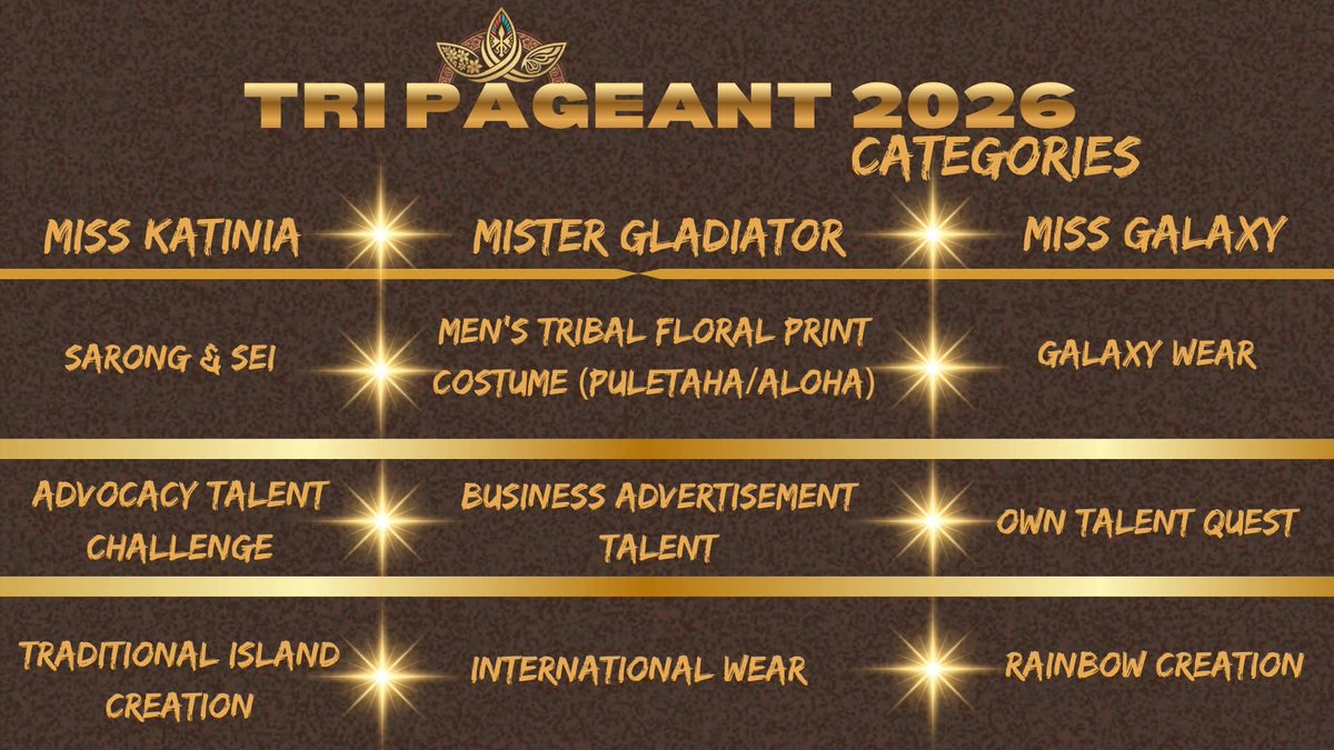 Miss Galaxy Tri-Pageant 2026 Categories ✨️🇹🇴