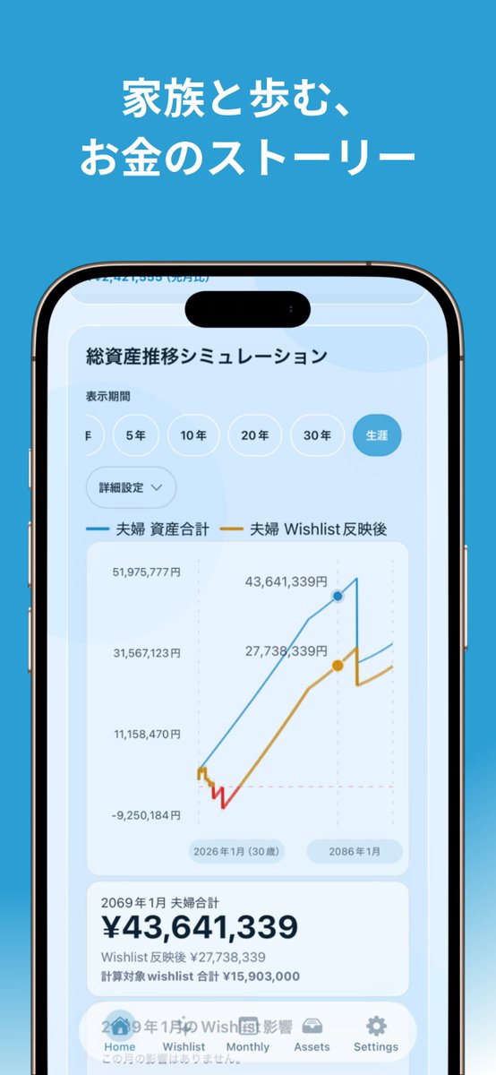 cotty___m's tweet photo. 老後まで資産がもつか不安で、自分でアプリを作りました。

月次入力だけで資産推移をグラフ可視化。やりたいことを登録すると自動でシミュに反映。夫婦共有も可能。

Cotty Asset
https://t.co/HQrW2CUNCI

#個人開発 #資産管理 #iOSアプリ #家計管理 https://t.co/TcF1xy0htl