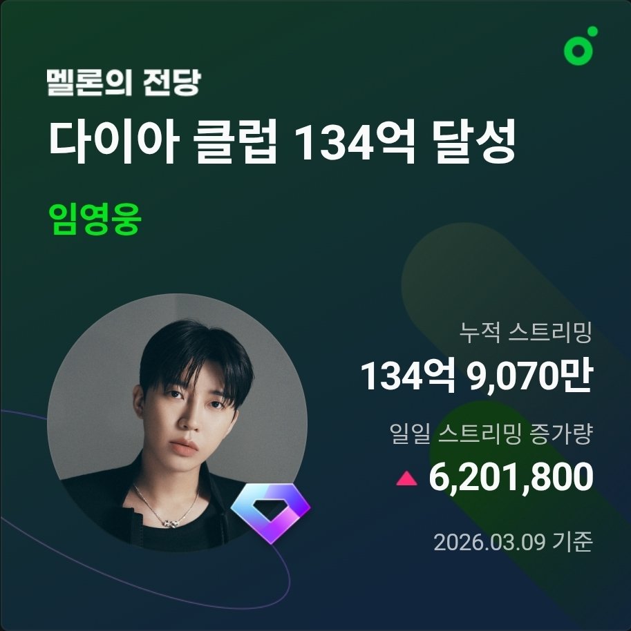 축하해 ~~~
#임영웅 #영웅시대