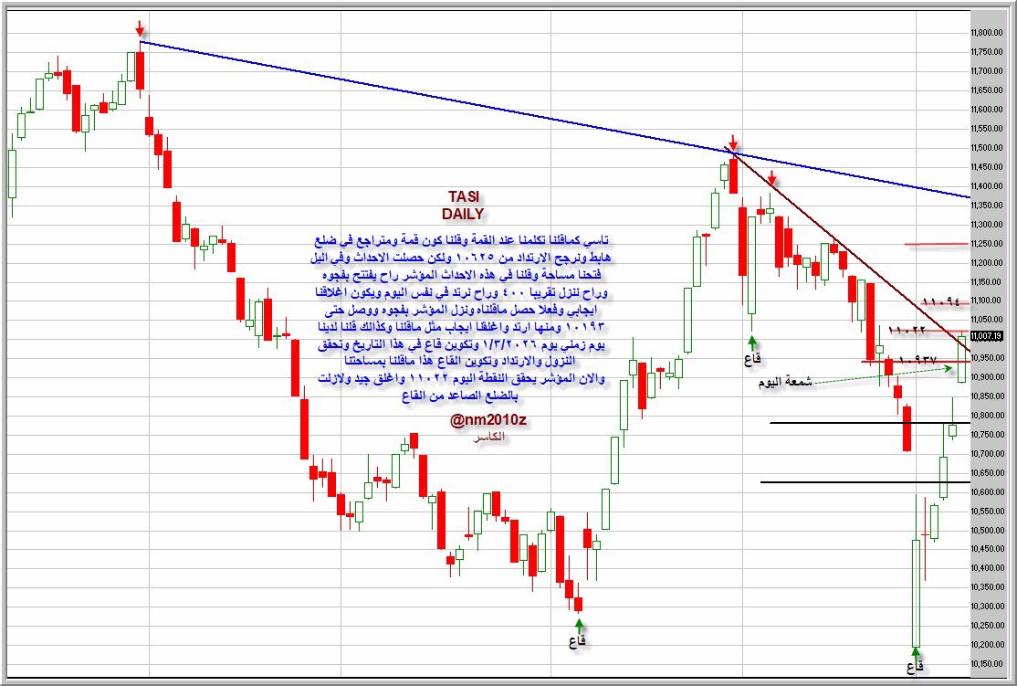 الكاسر tweet media