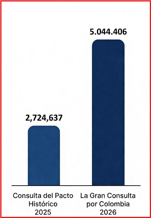 Aldumar Forero Orjuela 🇨🇴🦅 tweet media