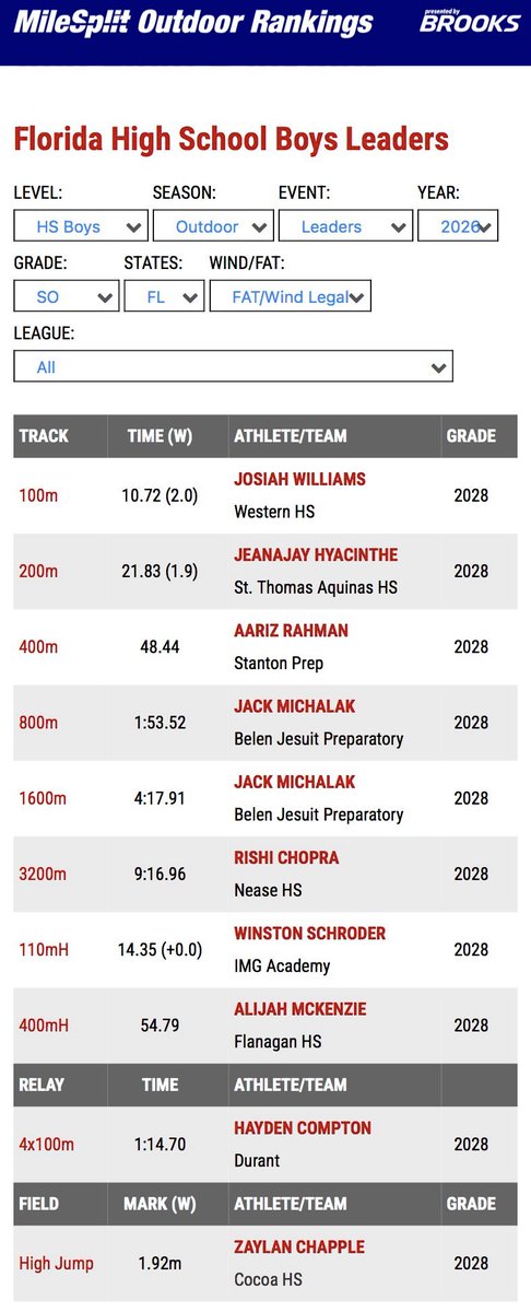 Zaylan Chapple tweet media