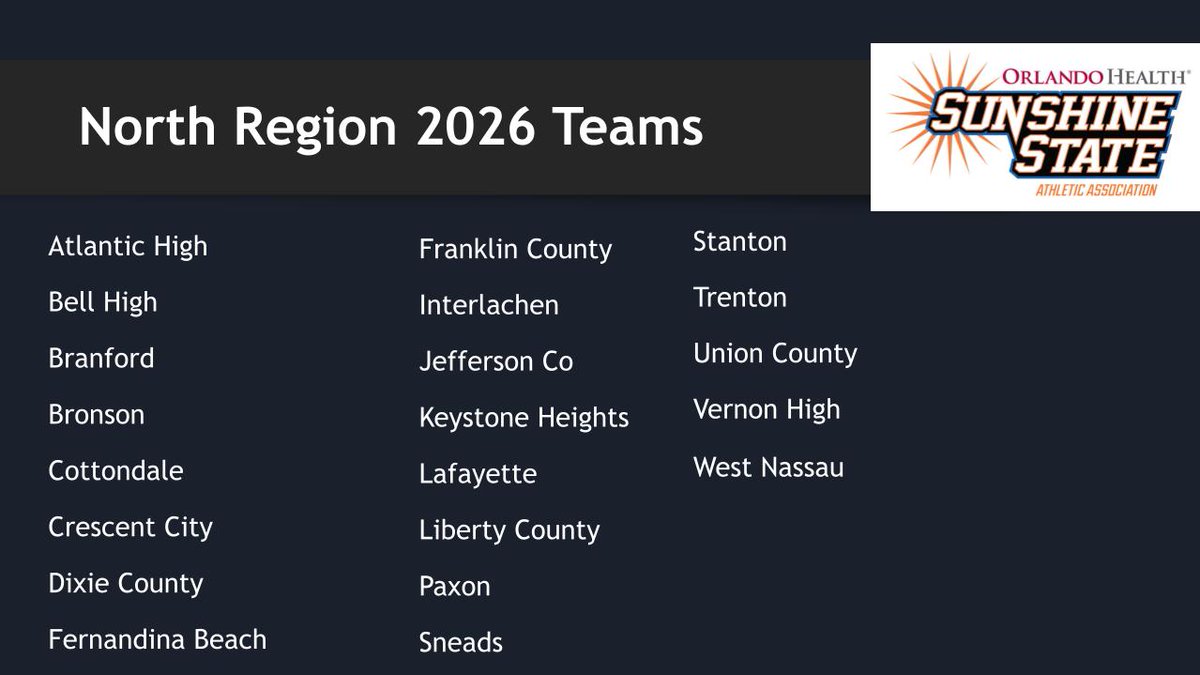 SSAA Football tweet media