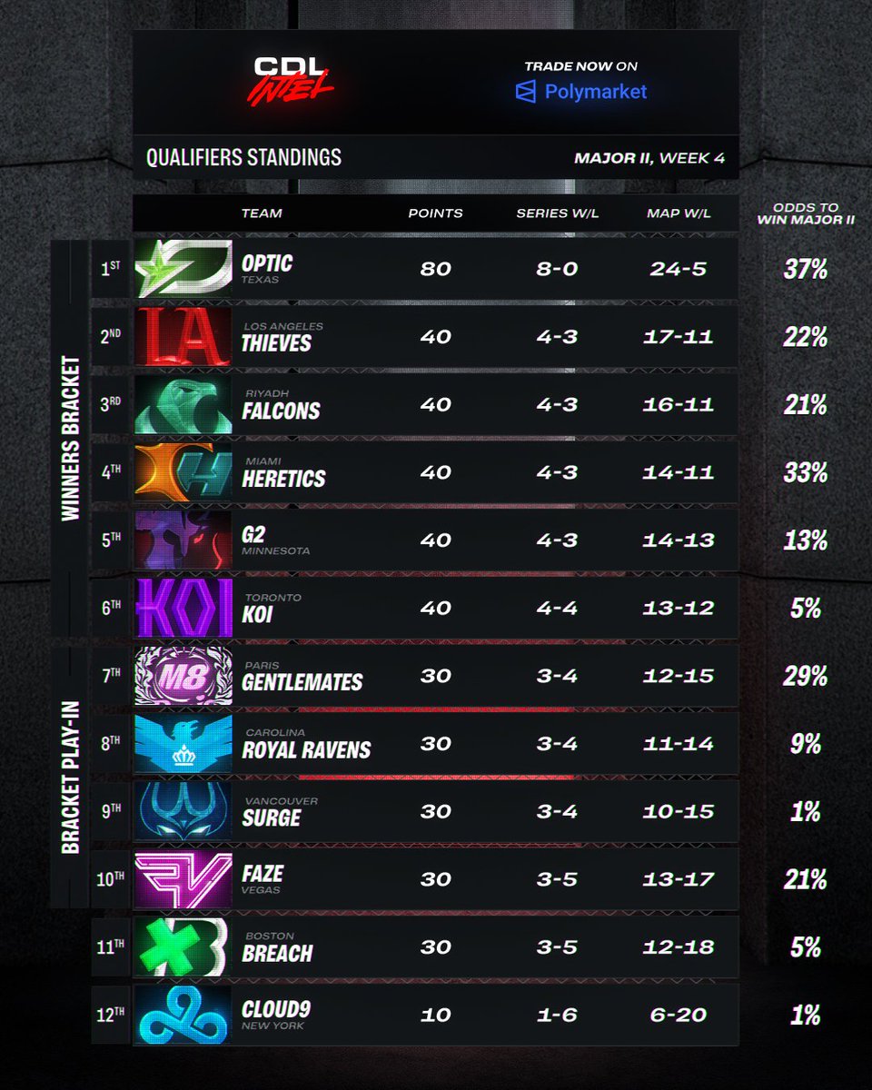 CDL Intel tweet media