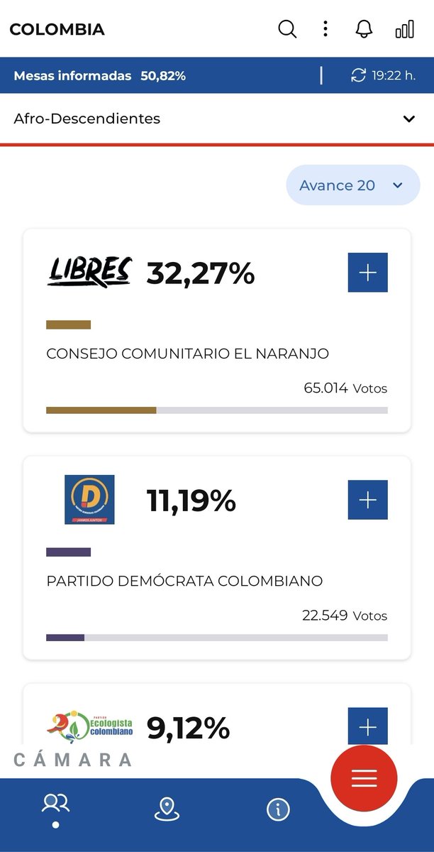 jcorralesbula's tweet photo. Esta vaina es poesía. Chao Polo Polo CV. Sirvió mi votico, nojoda!!!! https://t.co/Sh02r9FlCU