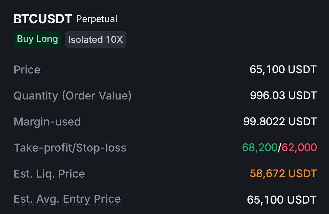 liquidity_Doc's tweet photo. $BTC/USDT ( Long )

- Entry (limit ) = $65100
- Margin = 100$(10x)
- Target = $68200
- SL = 63k

Risky long but worth trying https://t.co/QdcF98e5vm
