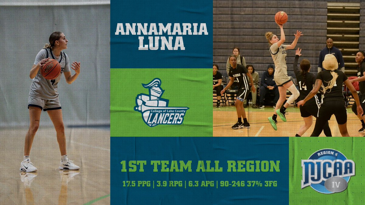 CLCwbasketball's tweet photo. Tremendous Season. Tremendous Honor.
@annamarialuna_4 Named 1st Team All-Region.
One of the best in the Region. The phones keep ringing and the offers keep coming in #TheLancerWay https://t.co/nXm4Jk8zsK
