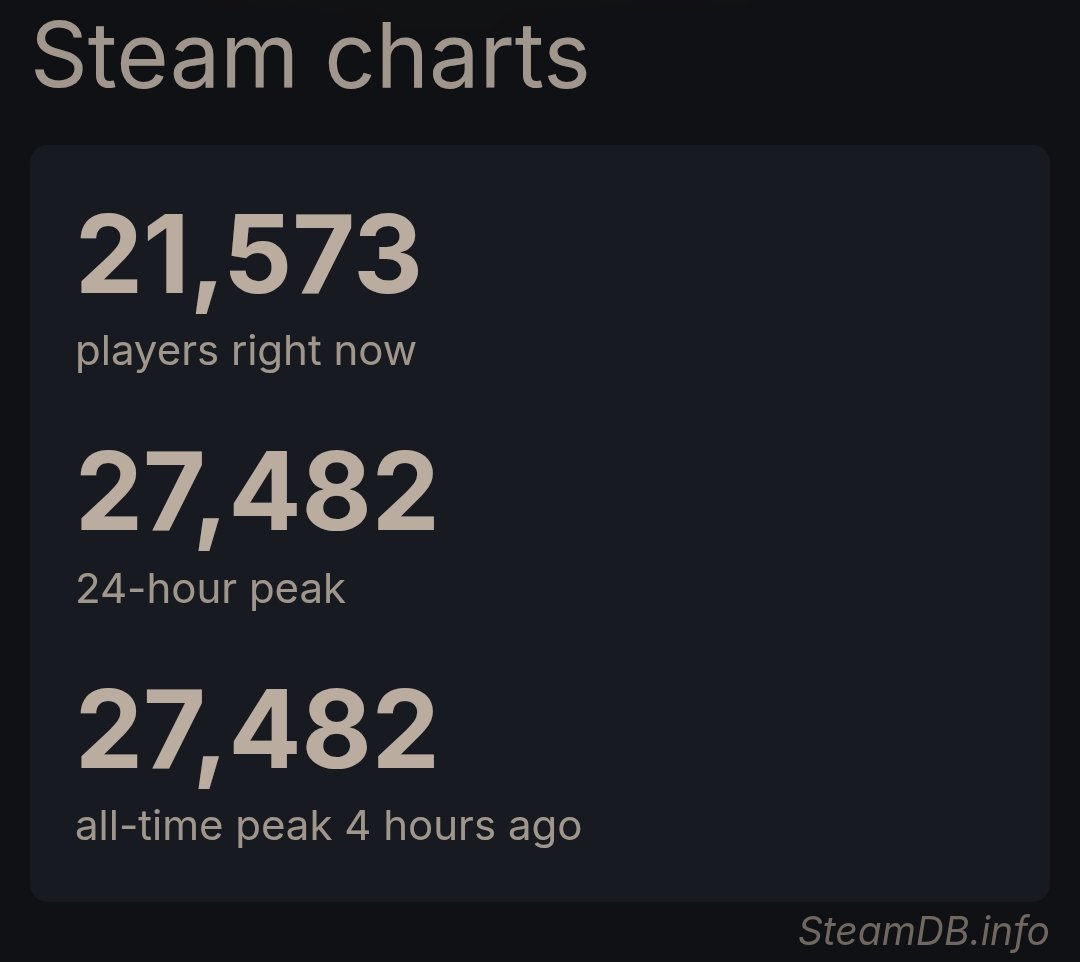 Ada Apa Dengan Gaming tweet media