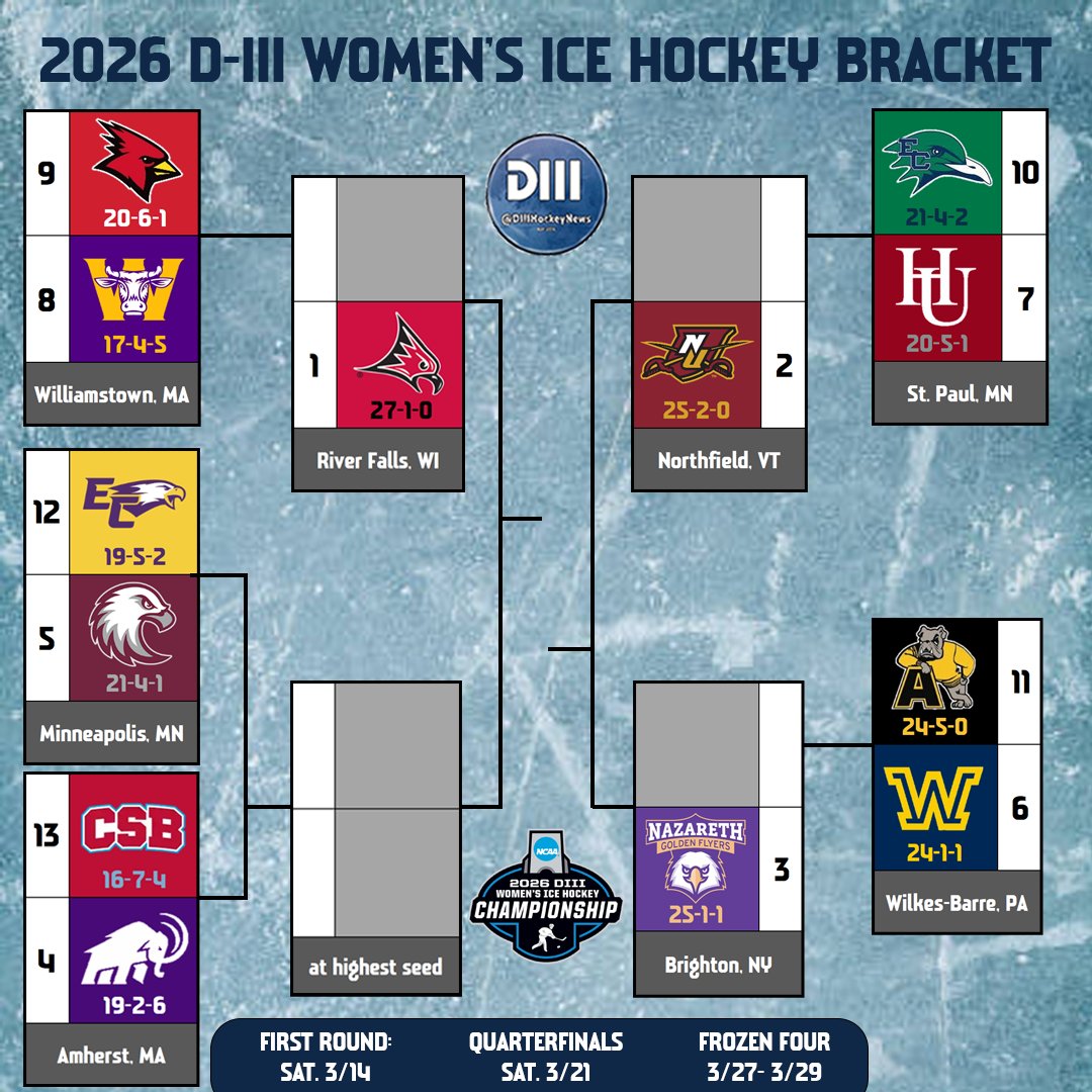 D-III Hockey News tweet media