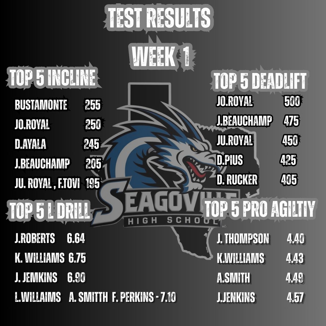 Seagoville Dragon Football tweet media