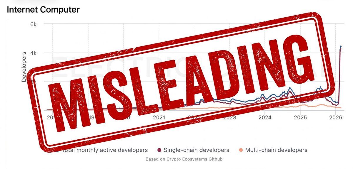 DBCrypto tweet media