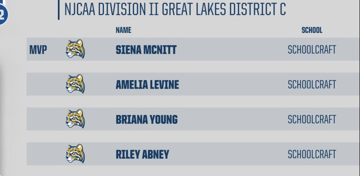 Schoolcraft Women's Basketball tweet media