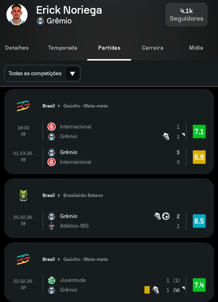 imortaldadepre_'s tweet photo. Vamos falar de ERICK NORIEGA?

O samurai é muito bom de bola. https://t.co/u1FduuCWVw