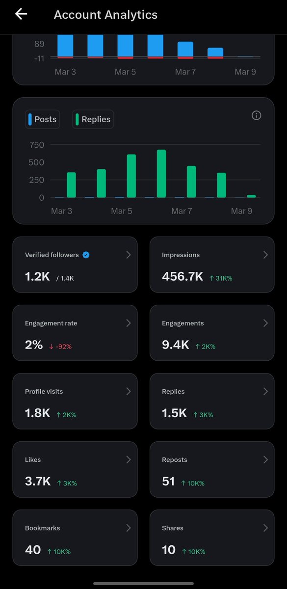 Bantu pencerahan impress langsung 5m dong 😫
