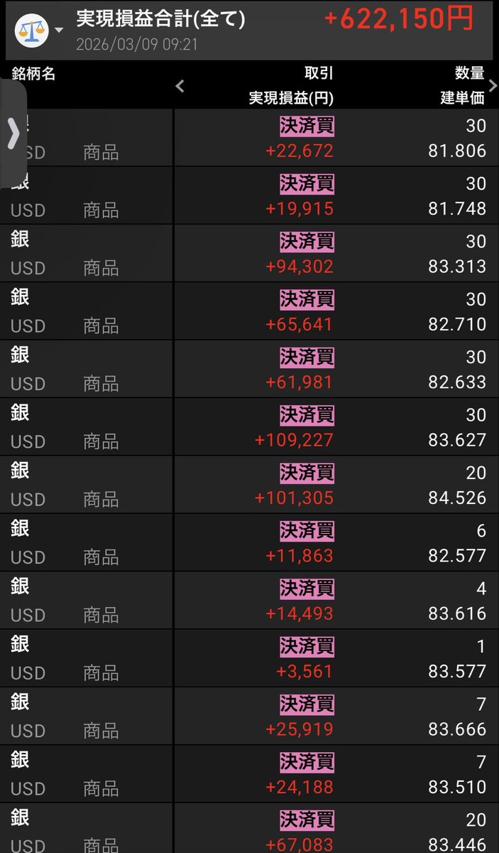 DEN2016_'s tweet photo. 銀利確
配当銘柄、金　ニーサ追加

天然ガスは静観 https://t.co/wSZmOCERWE