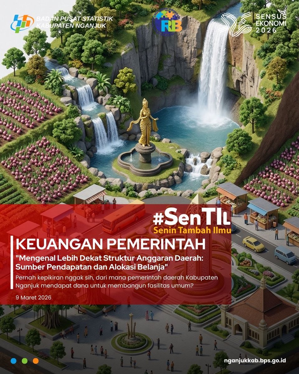bpskabnganjuk's tweet photo. #SenTIL — Senin Tambah Ilmu! 📖

📈💸Keuangan Pemerintah Kabupaten Nganjuk

#SahabatData, pernahkah terpikir.....Pemerintah Kabupaten Nganjuk untuk membangun daerahnya memperoleh dana darimana ya??

📊 Data 2023–2025 menunjukkan:
📈 Realisasi Pendapatan Pemerintah Kabupaten https://t.co/ldNmUcrNYc