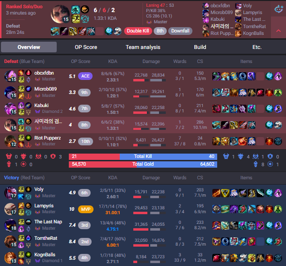 V1gorous1 (The Black Demon Of Samira) tweet media