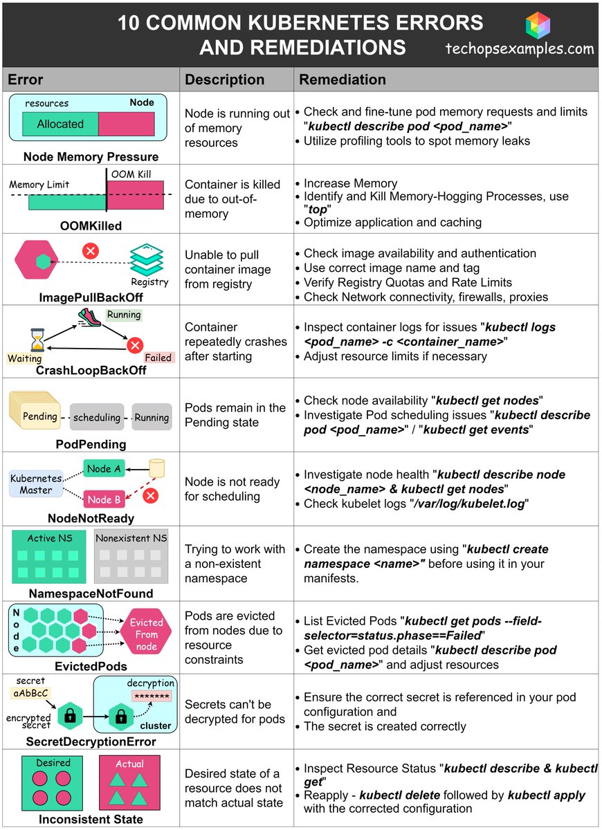 TechOps Examples tweet media