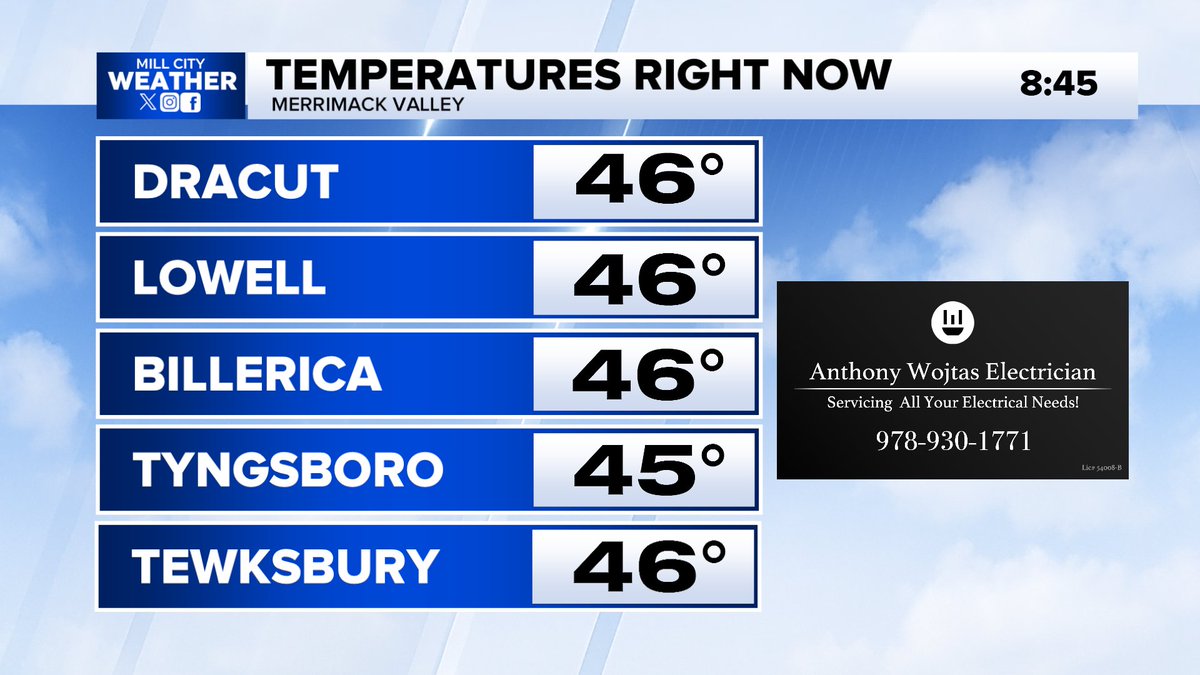 Mill City Weather tweet media