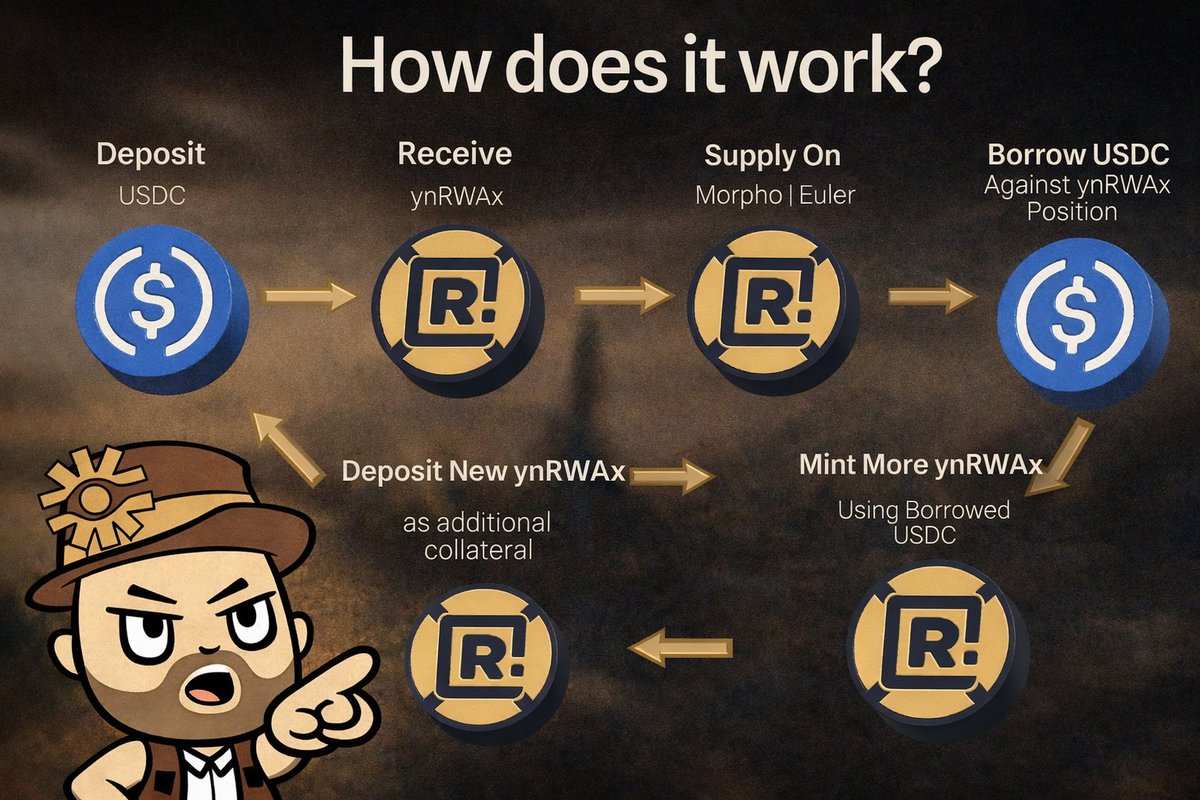 YieldNest Intern tweet media