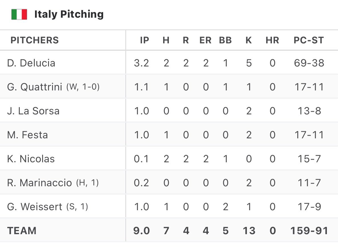 Baseball Performance Center tweet media