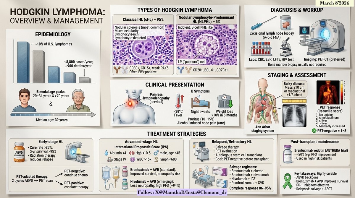 Mamtha Balla, MD, MPH, FACP tweet media