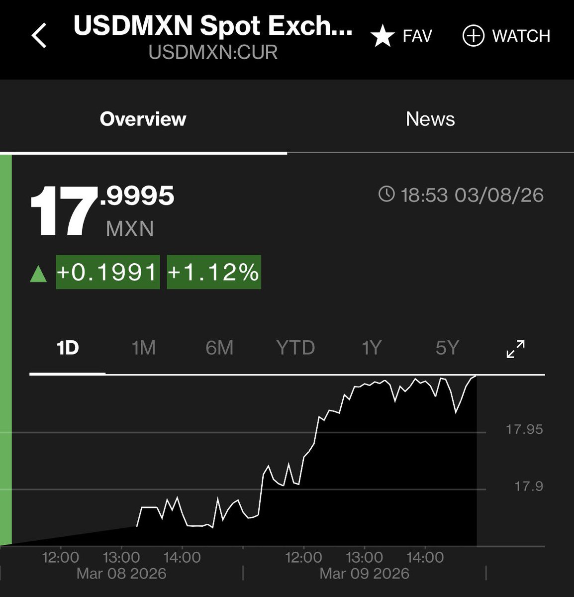 Estephanie Suárez tweet media