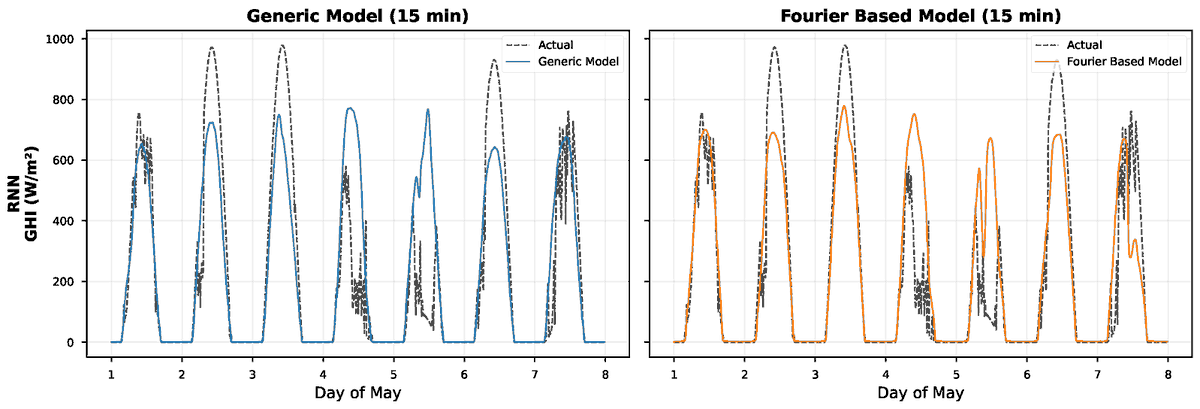 Algorithms MDPI tweet media