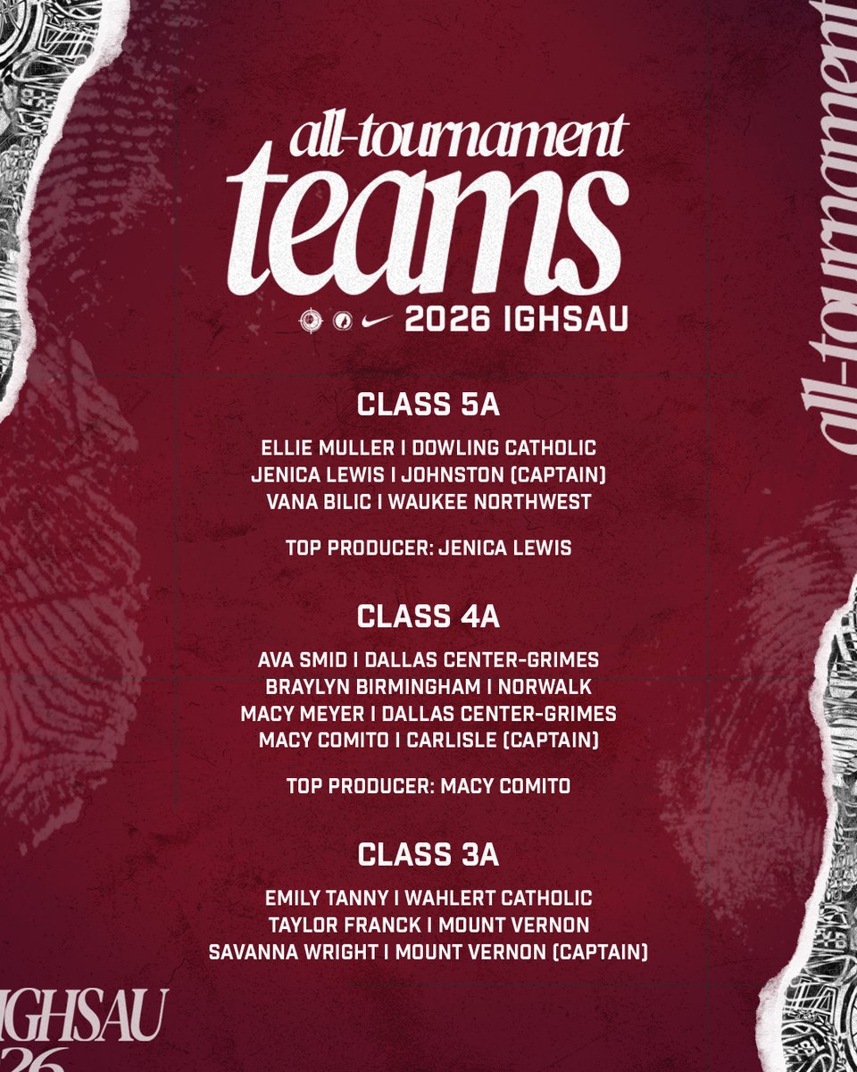 All Iowa Attack Girls tweet media